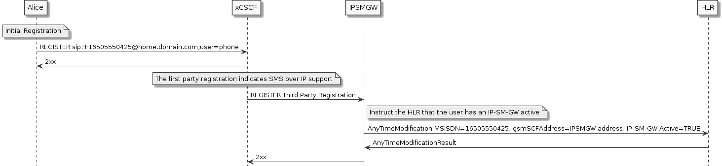 sms-registration