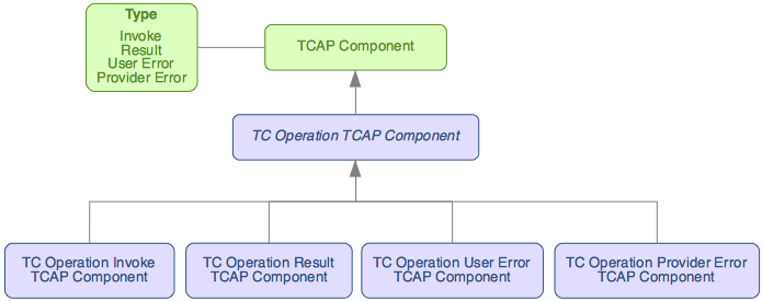 components