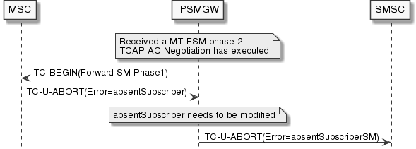 mt-fsm-phase1-to-3-error