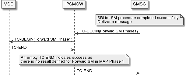 mt-fsm-phase1