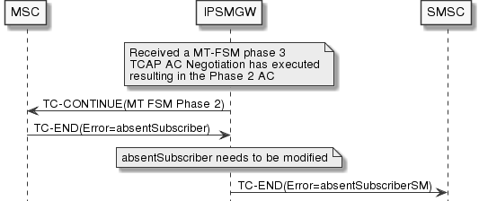 mt-fsm-phase2-to-3-error