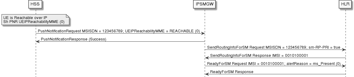 ue-reachability-flow