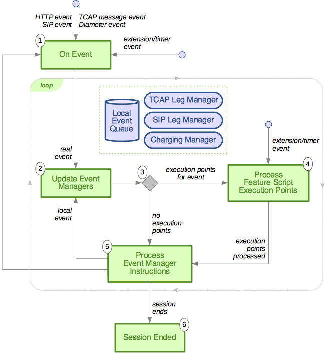 ipsmgw event model