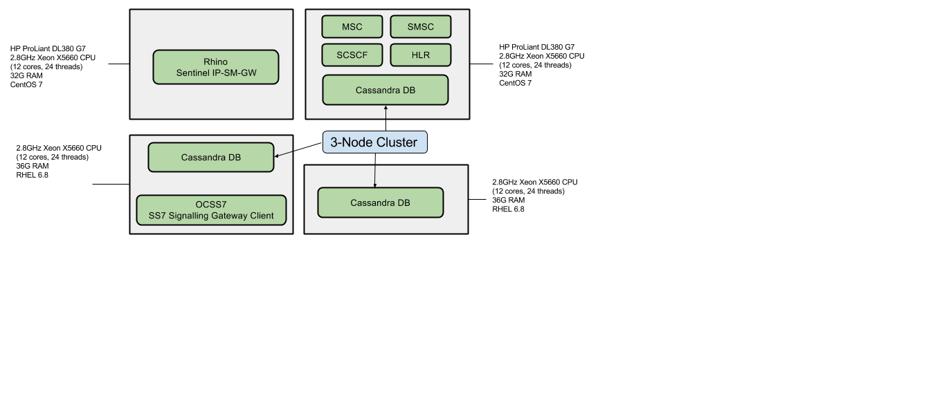 benchmarks hardware