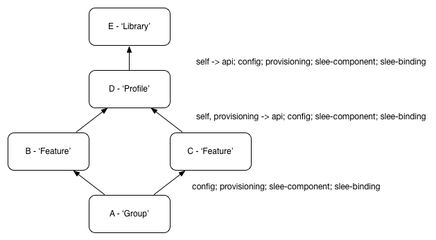 binder diagram