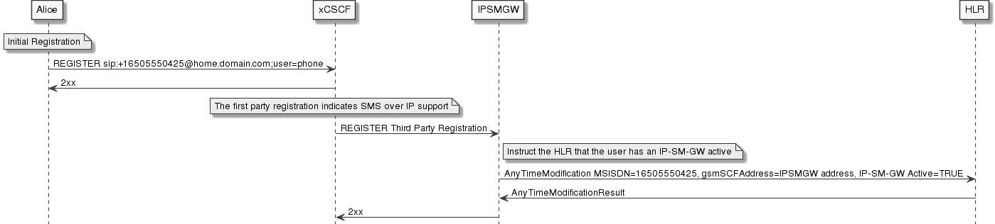 sms-registration