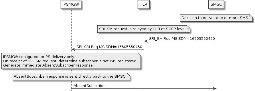 sri-sm-ps-only-not-registered-flow