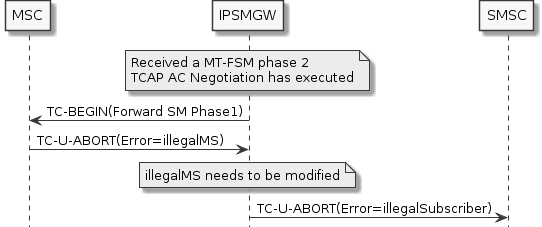 mt-fsm-phase1-to-2-error