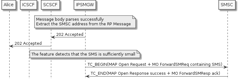 sms-submission-smallsms