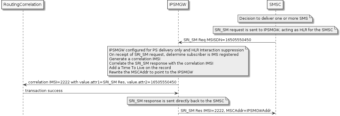 sri-sm-ps-only-registered-flow-nohlr