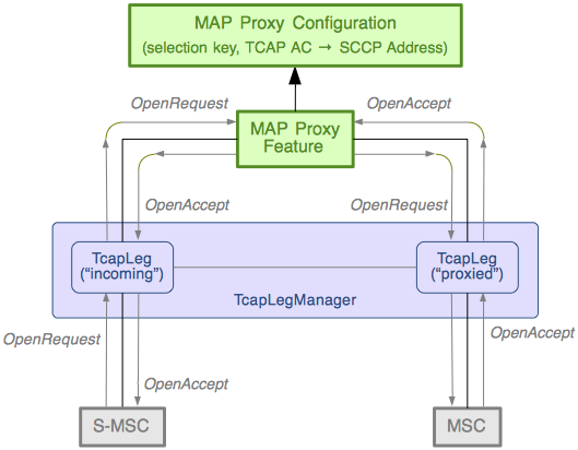 map proxy