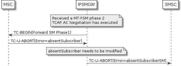 mt fsm phase1 to 3 error