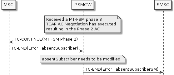 mt fsm phase2 to 3 error