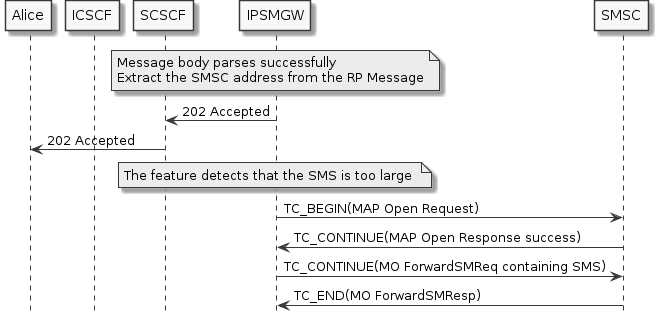 sms submission largesms