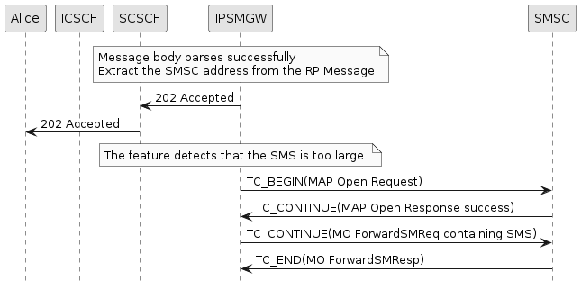 sms submission largesms