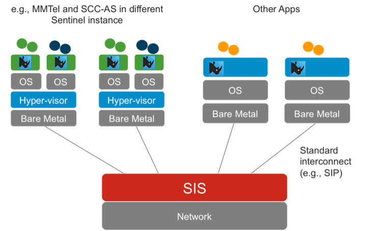 cloud and virtualisation