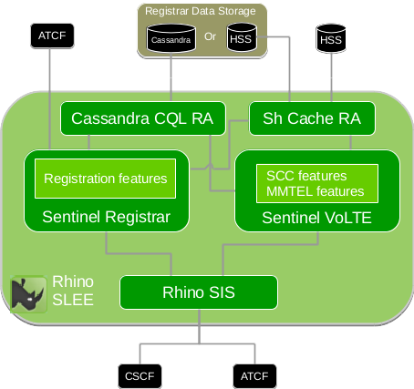 registrar invite hss atcf