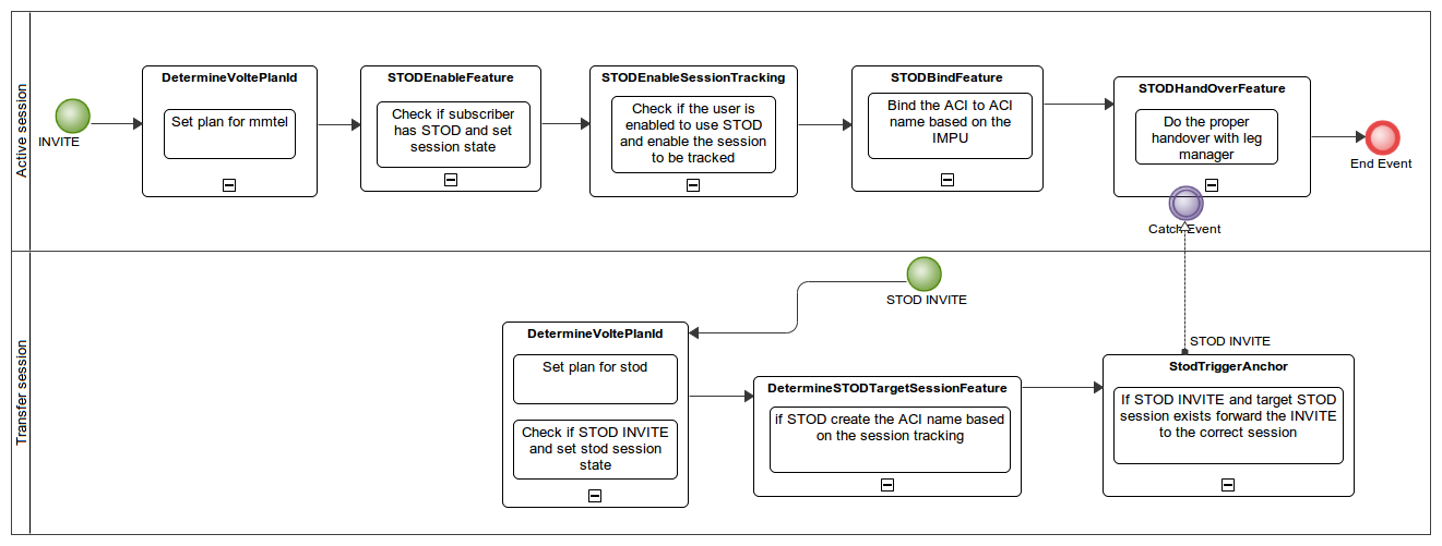 session tracking 1site