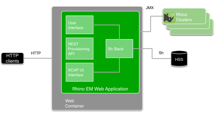 volte web container