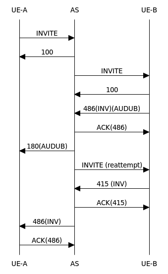 cw audub 486 then rejected