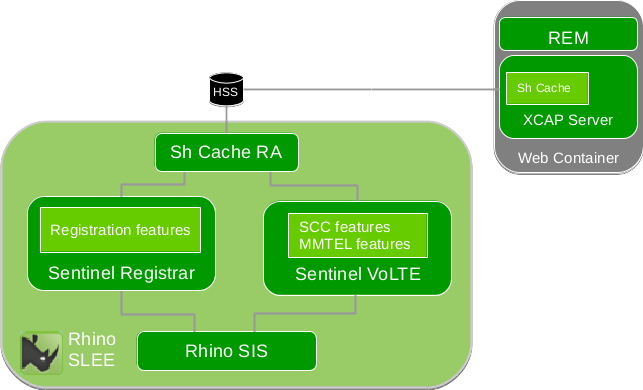 sh cache within volte