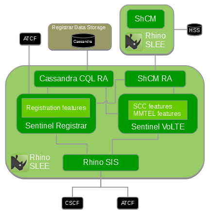 registrar invite hss atcf