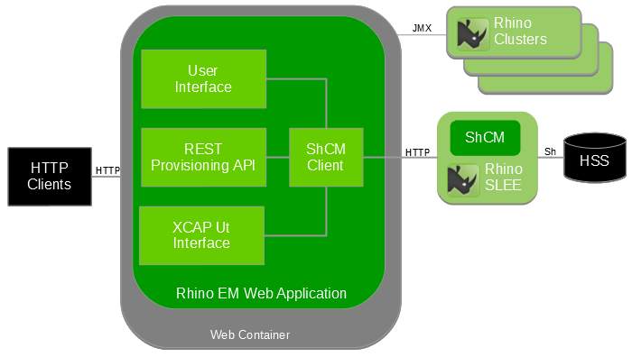 volte web container