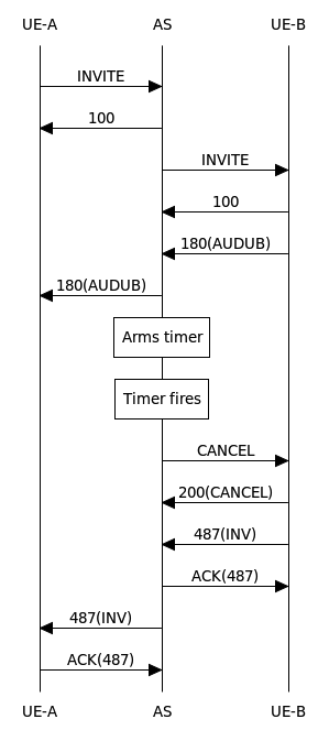 cw audub 180 timer cancel