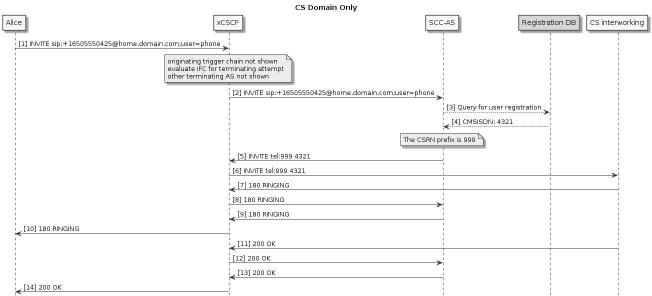 csdomain