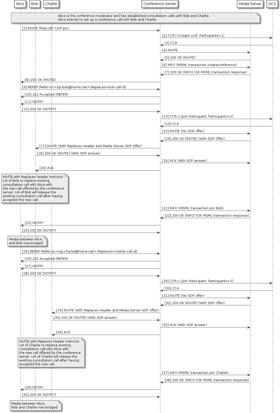 three-party-conference-sequence