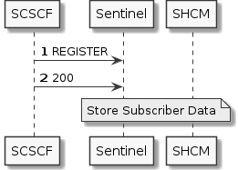 .ESRVCC registration