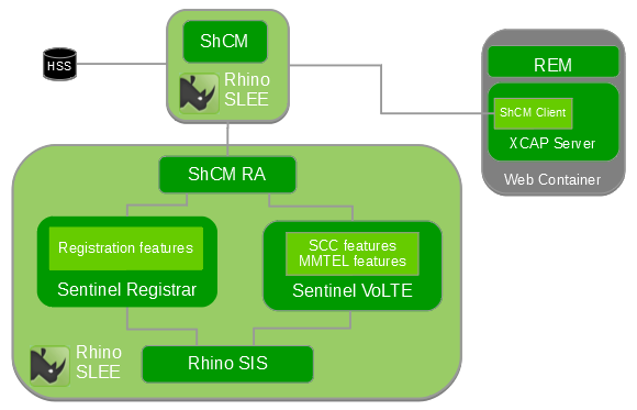 sh cache within volte