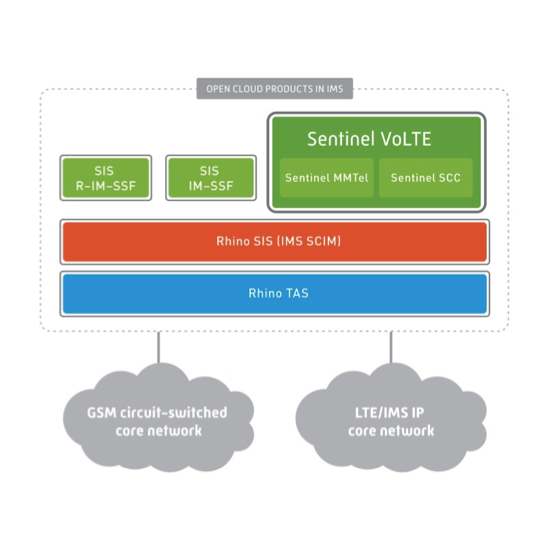 sentinel volte overview