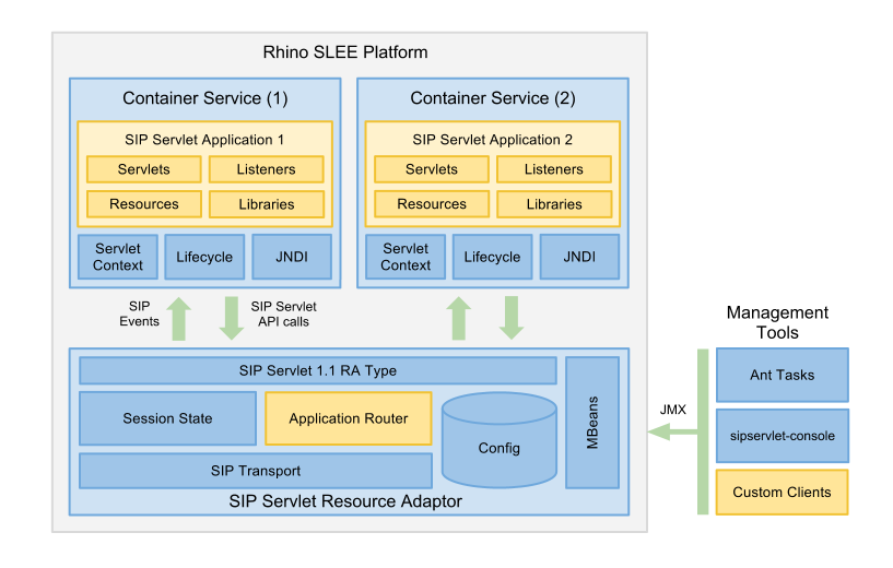 architecture overview