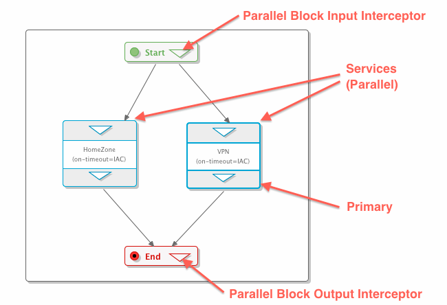 ParallelBlock