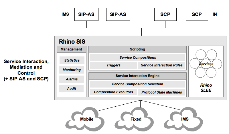 sis arch option 4a