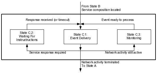 insis fsm state c