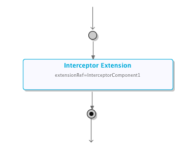 interceptor extension
