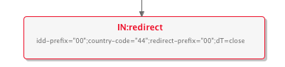 in redirect