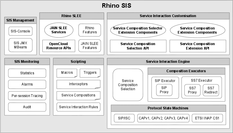 sis arch option 5