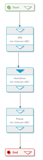 interceptor assign comp