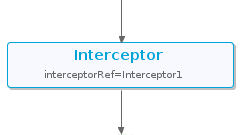 interceptor