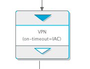 svc input interceptor