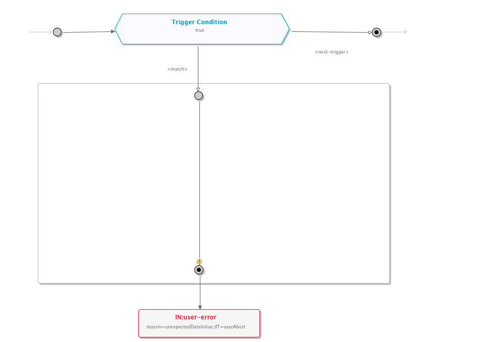 in trigger gen failure handler