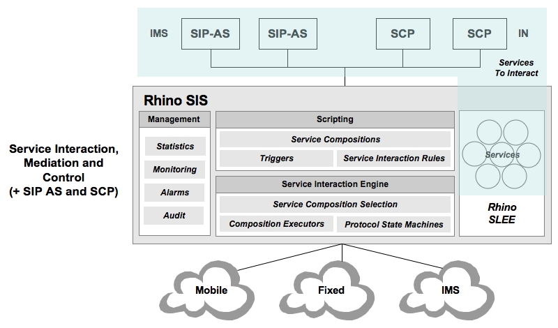 sis arch option 4b