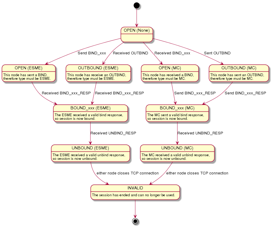 define session state